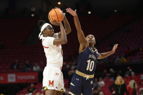 No. 3 Maryland rolls over Mount St. Mary’s 98-57