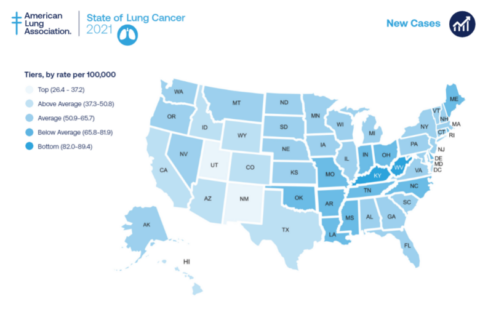 ‘State of Lung Cancer’ report finds dramatic disparities among communities of color