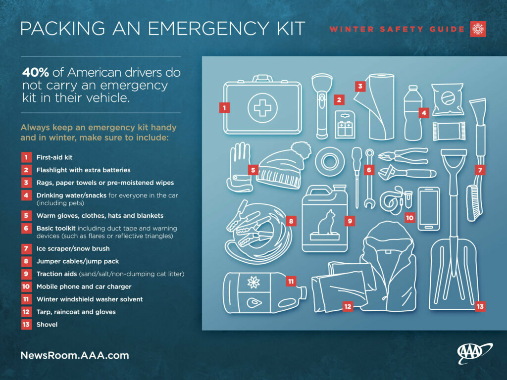 How to Pack a Vehicle Emergency Kit Graphic
