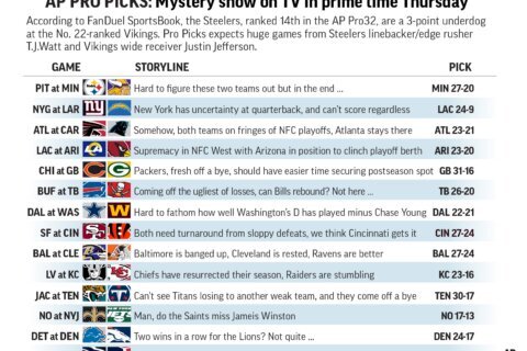 Steelers and Vikings: 2 mystery teams go at it in prime time