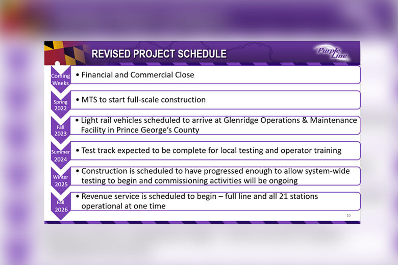 Outline of Purple Line project schedule