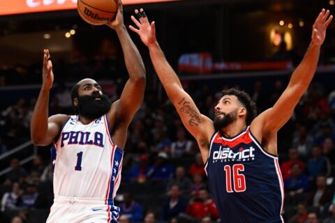 Wizards lose third straight as James Harden records 17 assists for 76ers