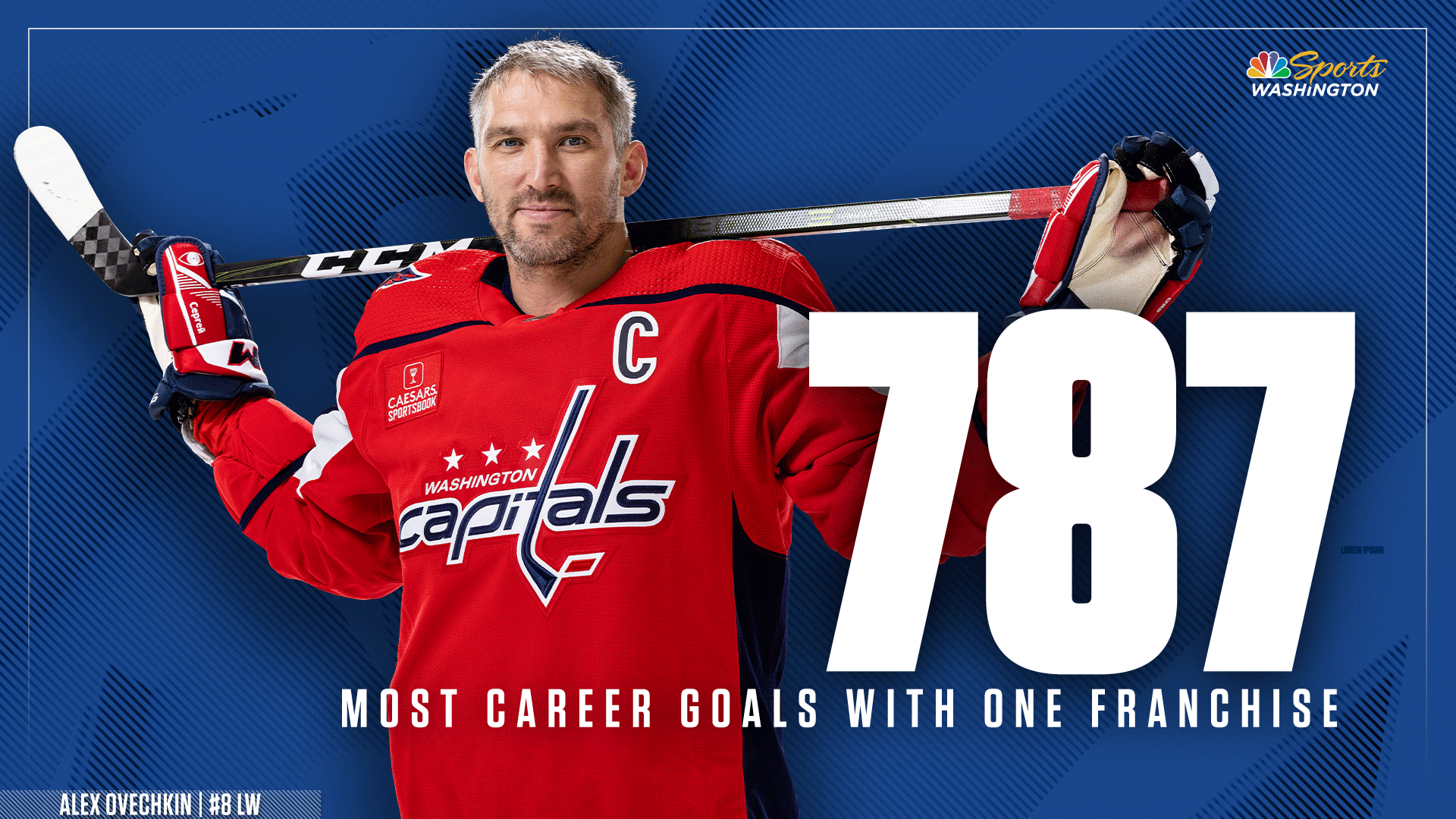 Alex Ovechkin passes Gordie Howe for most goals scored with one team