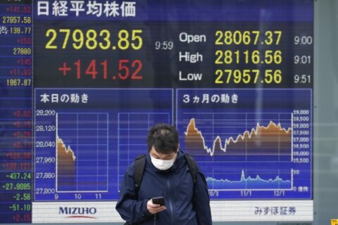 Asian shares track Wall St gains on cooler inflation data