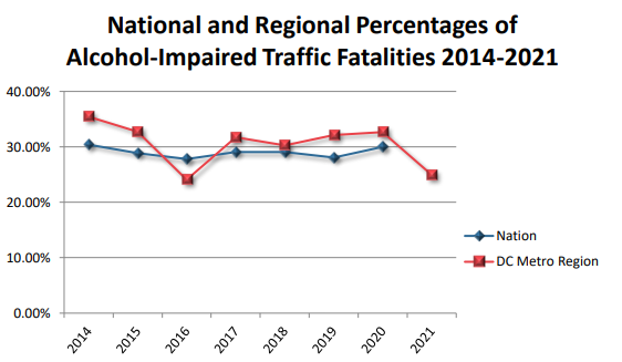 fatalities trend