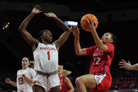 Maryland into women’s Sweet 16 after 77-64 win over Arizona