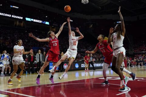 Women’s March Madness: Maryland, Virginia Tech advance to Sweet 16