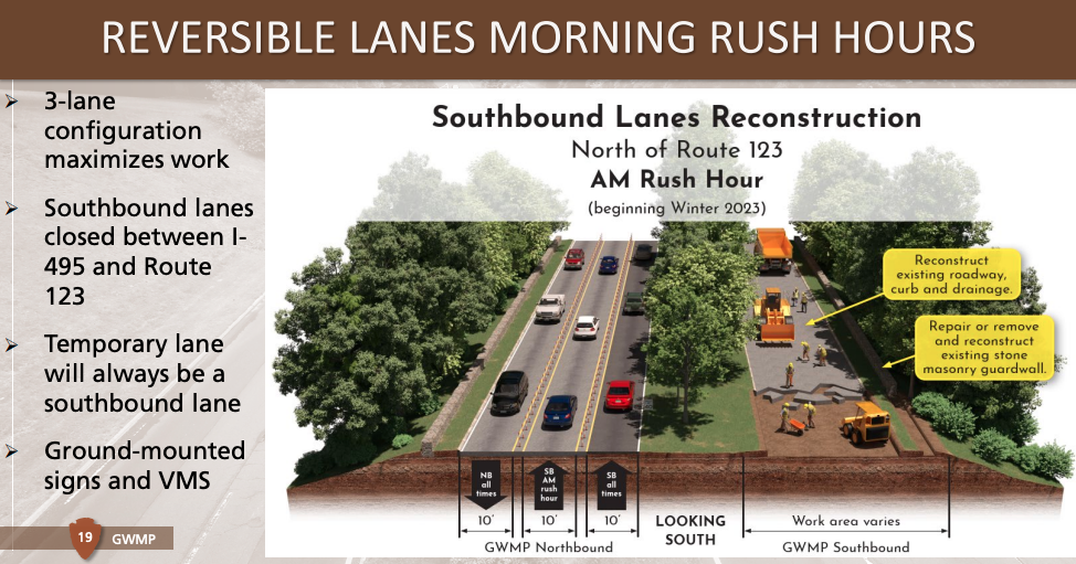 Reversible Lane George Washington Memorial Parkway set to being operating April 15