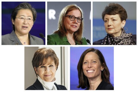 Pay packages for female CEOs fell last year after big gains in 2021, ranks remain thin