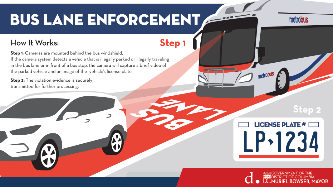 DDOT graphic on bus lane/zone violation camera process