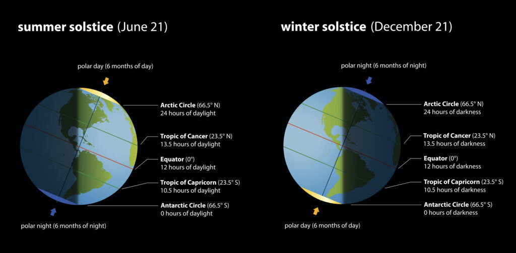 Summer Solstice Everything You Need To Know About The Longest Day Of