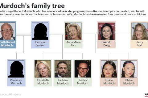 Who are Rupert Murdoch’s children? What to know about the media magnate’s successor and family