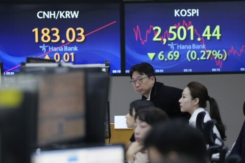 Stock market today: Asian world shares mostly lower after Wall St has its worst week in 6 months