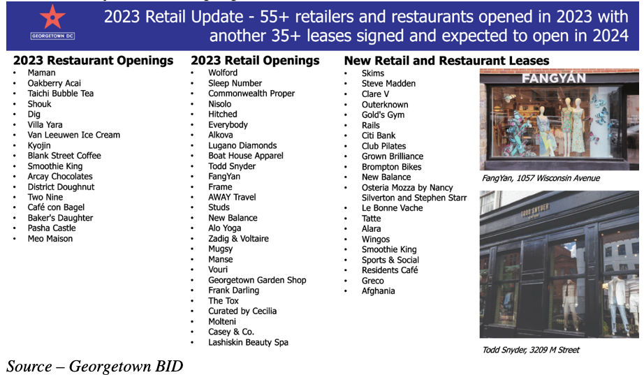 List of retailers