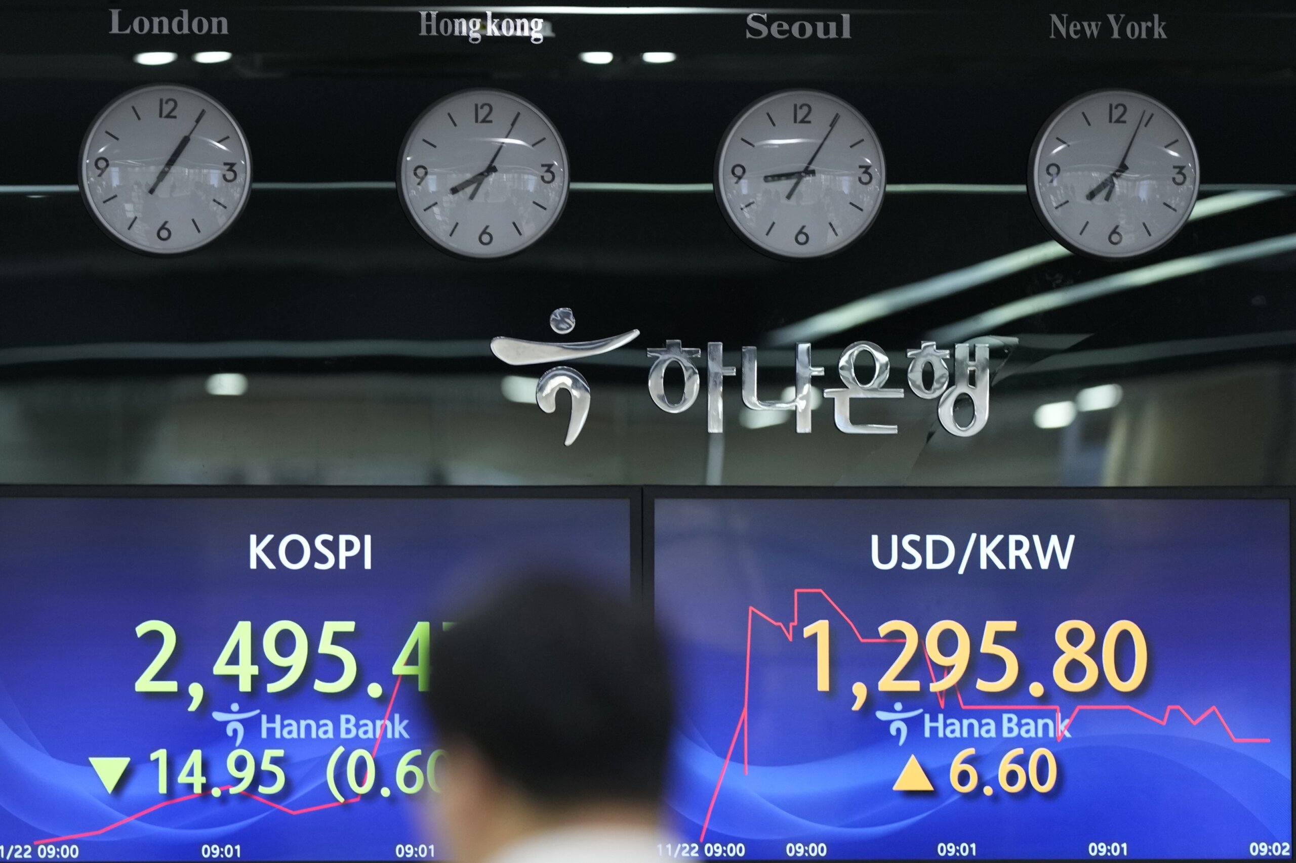 Stock Market Today: Asian Shares Are Mostly Lower, With Markets In ...