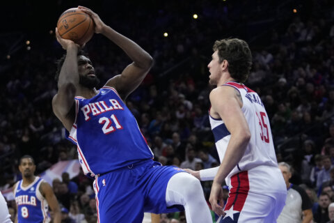 Embiid scores 34 points, Maxey has 24 in the 76ers’ 146-101 beatdown of the Wizards