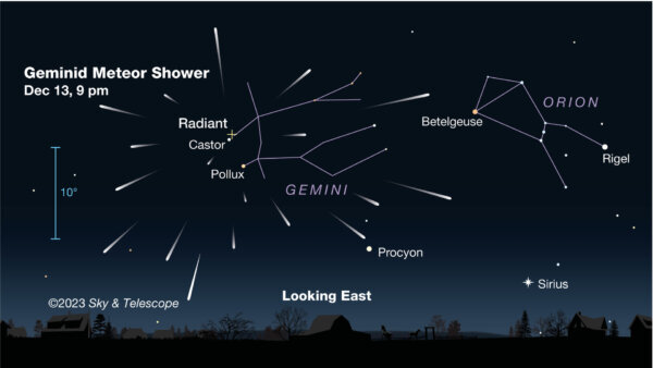 All systems are go for Geminids Meteor shower this week — how to watch ...