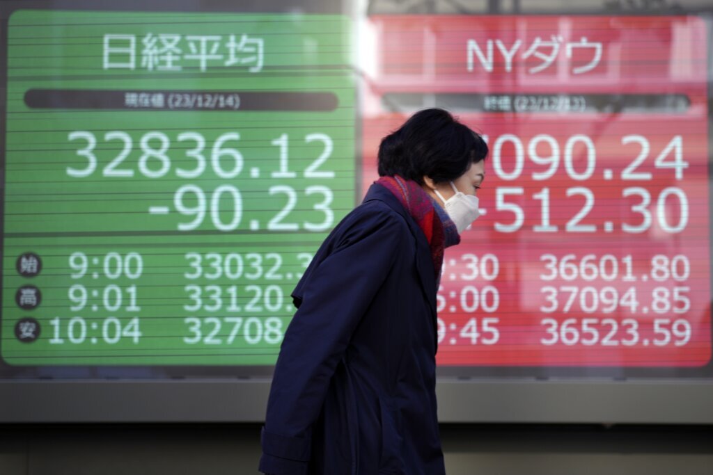 Stock market today: World shares are mostly higher after the Dow hits a record high, US dollar falls