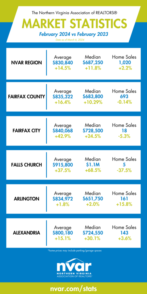 Home sale prices