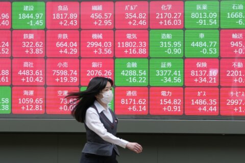 Stock market today: Asian shares are mixed after Wall Street breaks losing streak