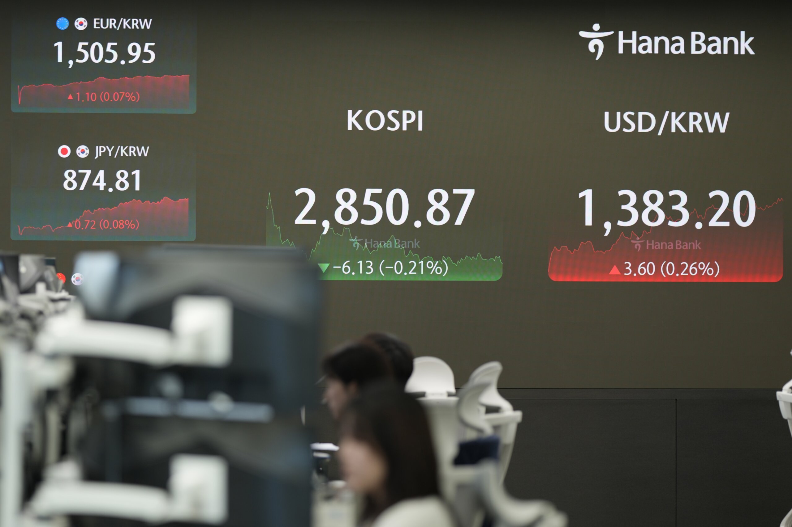 Stock market today: Global stocks mixed after Trump's fall, weaker China data