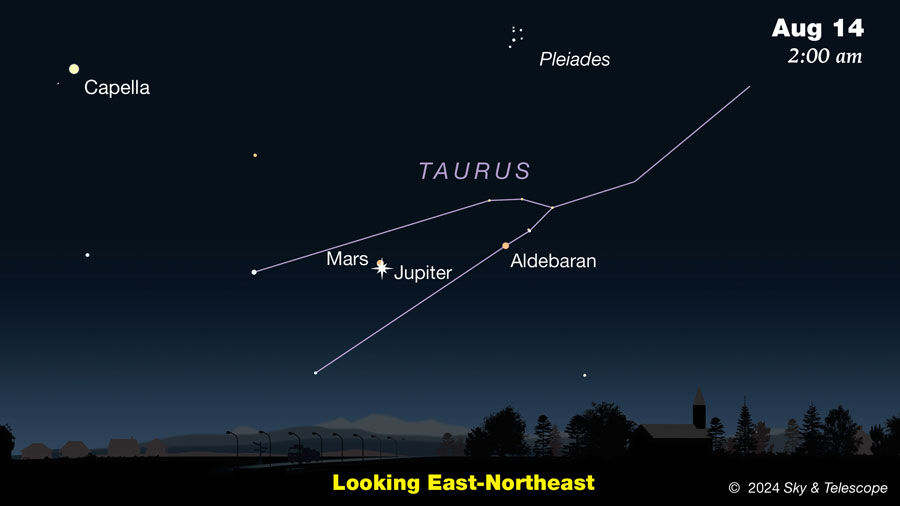 Illustration showing Jupiter and Mars