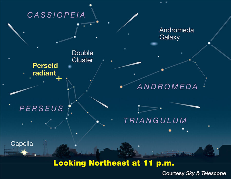 Illustration of the Perseid meteor