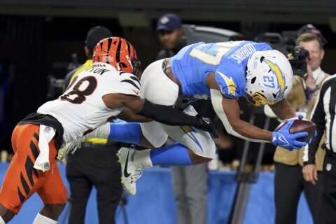 Chargers beat Bengals 34-27 on Dobbins’ late TD after squandering 21-point lead