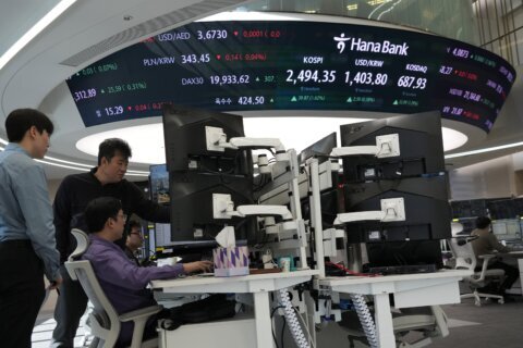 Stock market today: Asian stocks slide after South Korea’s political drama, but Kospi falls only 2%