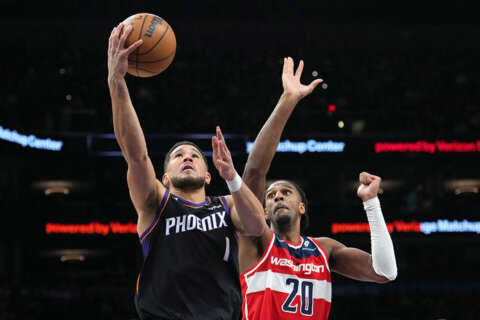 Suns breeze past Wizards 112-93 for 10th victory in 13 games