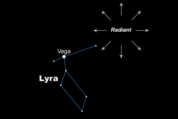 Chart identifying Vega and Lyra.