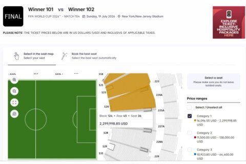 4 tickets to World Cup final are listed on FIFA’s resale site for more than $2 million