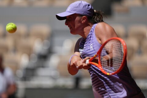 Iga Swiatek improves career record at French Open to 42-3 as she reaches 3rd round