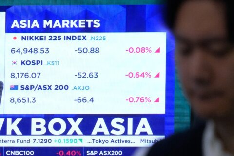 Asian shares decline and oil prices up more than $1 after US strikes on Iran