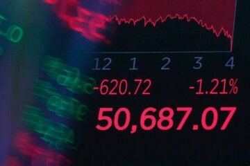 Financial Markets Wall Street