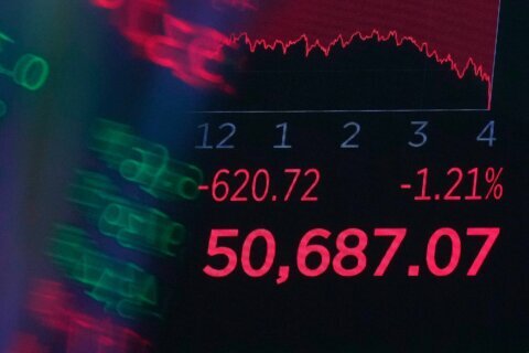 Financial Markets Wall Street