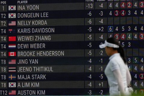 Ina Yoon widens her Women’s PGA Championship lead to 5 strokes