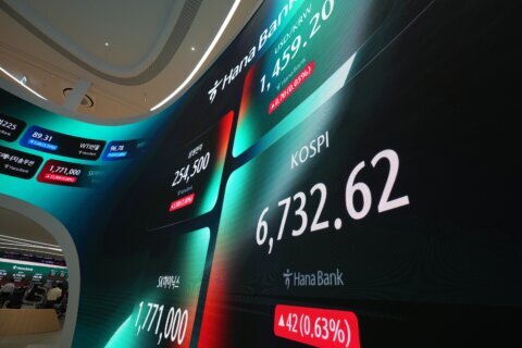 Oil prices sink 4% while Asian shares gain as Chinese chipmaker CXMT soars in Shanghai trading debut