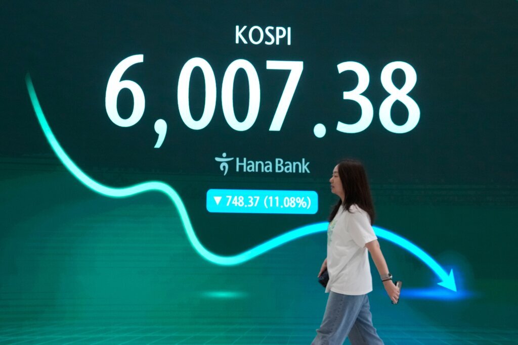 South Korea’s Kospi share index falls nearly 7%, other Asian shares also mostly lower